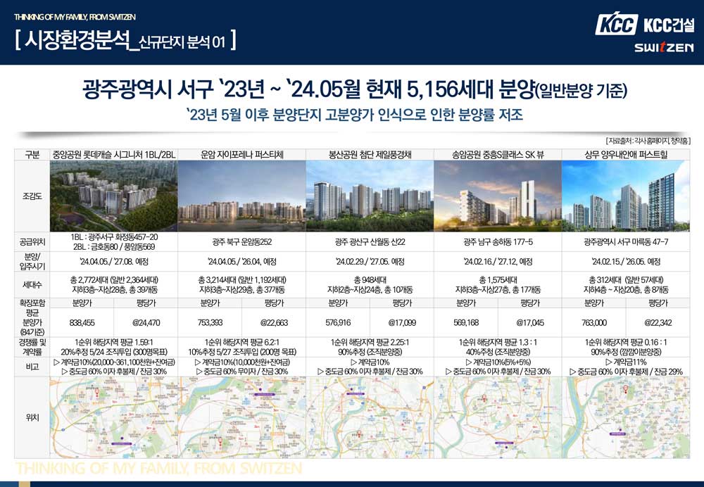 중앙공원 롯데캐슬 모델하우스 시장분석