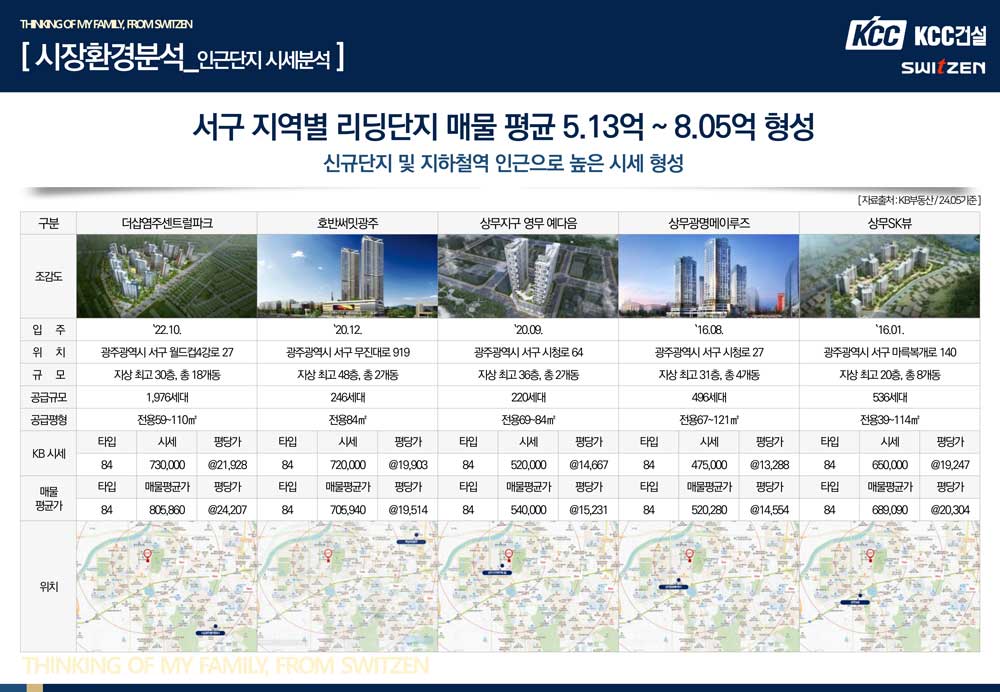 중앙공원 롯데캐슬 모델하우스 시장분석