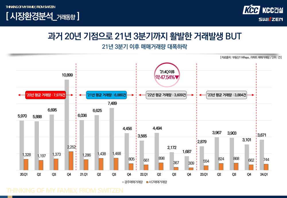 중앙공원 롯데캐슬 모델하우스 시장분석