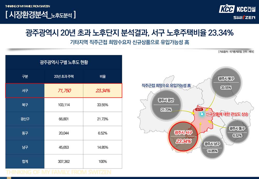 중앙공원 롯데캐슬 모델하우스 시장분석