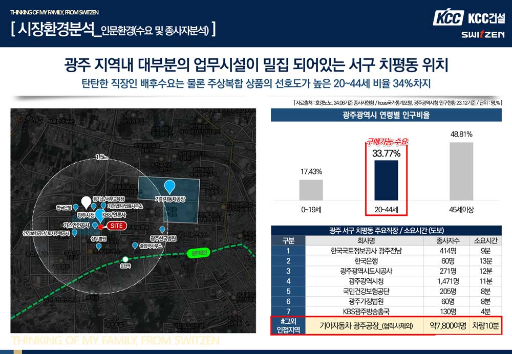 중앙공원 롯데캐슬 모델하우스 시장분석