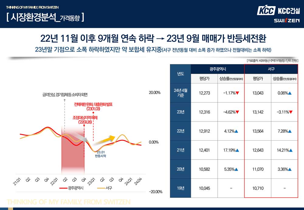 중앙공원 롯데캐슬 모델하우스 시장분석
