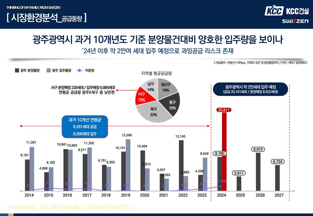중앙공원 롯데캐슬 모델하우스 시장분석