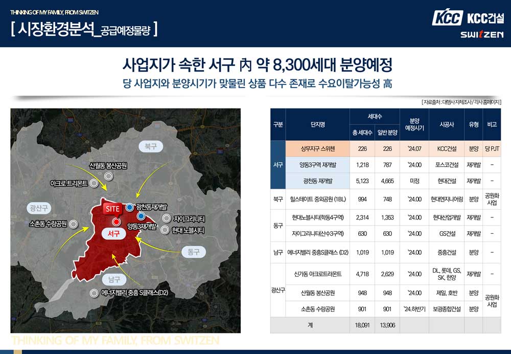 중앙공원 롯데캐슬 모델하우스 시장분석