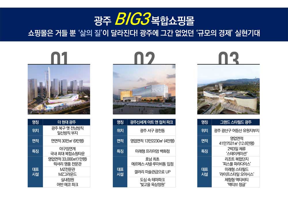 중앙공원 롯데캐슬 모델하우스 개발호재