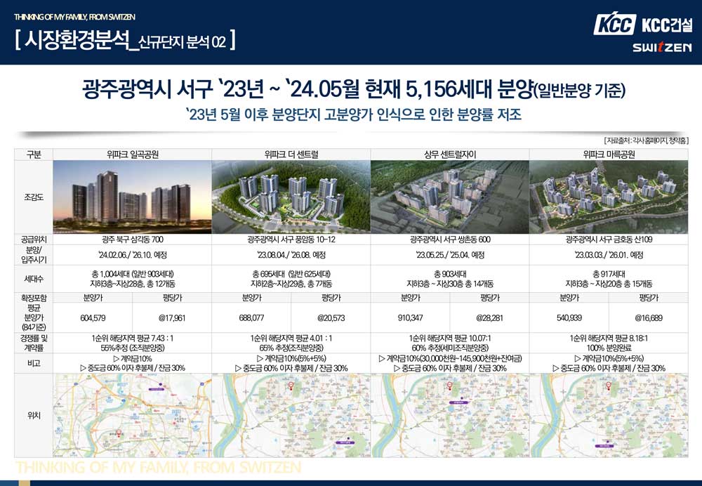 중앙공원 롯데캐슬 모델하우스 시장분석
