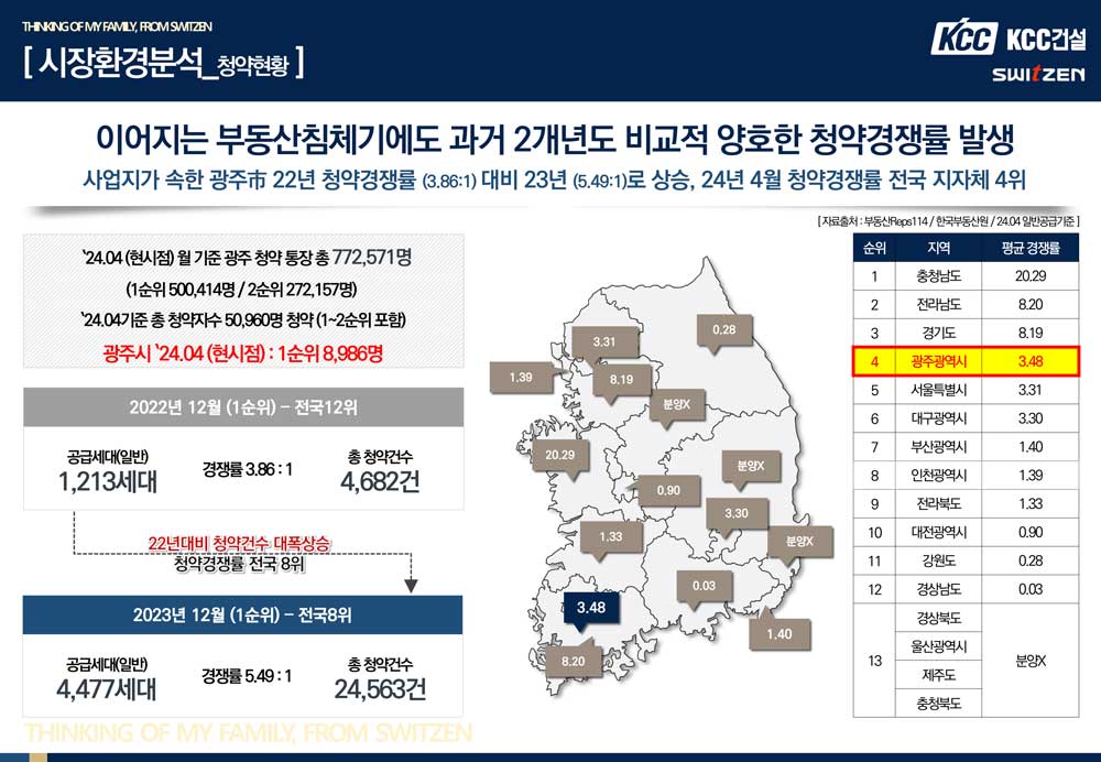 중앙공원 롯데캐슬 모델하우스 시장분석